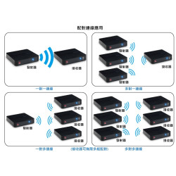 【aim AS334】2.4G遠距無線音源接收器