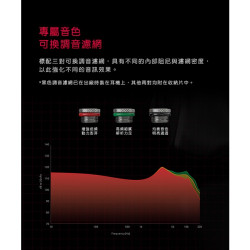 【FiiO FH9】一圈六鐵七單元MMCX可換線耳機 圈鐵新旗艦 中壢門市可試聽後再購買
