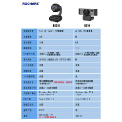 【ROCWARE RC16 4K UHD超高畫質ePTZ視訊攝影機】4K UHD超高畫質/AI人形追蹤/110°廣角