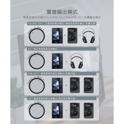 【FiiO R7 桌上型音樂解碼播放器】6.35/4.4mm/XLR耳機輸出/光纖同軸輸入輸出 DAC晶片 前級擴大機