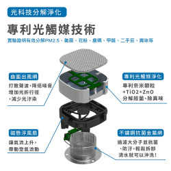 【LUFT Cube光觸媒空氣清淨機-隨行版】空氣淨化器/免耗材/好清潔/抗菌除臭/套房/車用/辦公/出國旅遊/隨身型