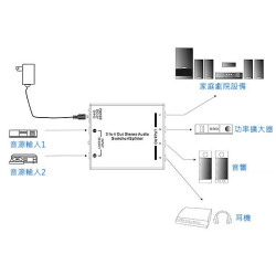 【yardiX YX-1416A二進四出音源切換四路分配器】耳機玩家必備！
