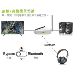 【Avantree 低延遲無線藍牙接收/發射器-支援數位光纖/類比音源(BTTC500)】支援Apple TV、PS4等