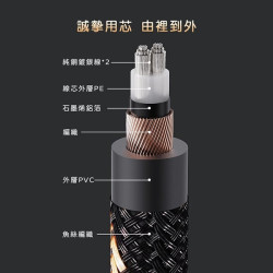 【FiiO LX-XLR4L 3pin XLR(公)轉XLR(母)音源線(150cm)】純銅鍍銀線/適用具備XLR孔設備