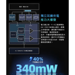 【FiiO BTR15 隨身Hi-Fi藍牙音樂接收器】雙DAC晶片/支援aptX-HD/LDAC等藍牙編碼/MQA解碼