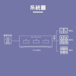 yardiX YX-1040AS 三音路喇叭切換器 三處喇叭可同時播放