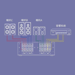 yardiX YX-1040AS 三音路喇叭切換器 三處喇叭可同時播放