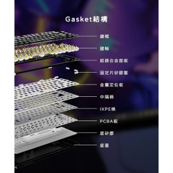 【FiiO KB3 Hi-Fi多媒體USB DAC機械式鍵盤】雙DAC晶片/支援Android/iOS/Windows