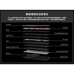 【Keychron K8 Max 80% 無線機械鍵盤】注音/RGB燈效/支援Mac.Win/熱插拔/紅軸.茶軸.香蕉軸