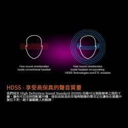 出清【Wicked Bunny 威克邦尼 PROXIMITY 神樂-HDSS 電競耳機】HDSS高保真/降噪麥克風