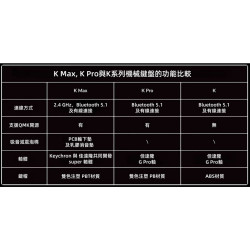 【Keychron K5 Max 100% 矮軸無線機械鍵盤】RGB燈效/支援Mac.Win/熱插拔/紅軸.茶軸