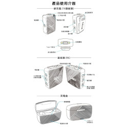 【FIFINE M9 無線領夾式直播麥克風】支援 iPhone、Android...多設備/一鍵降噪/多情境使用