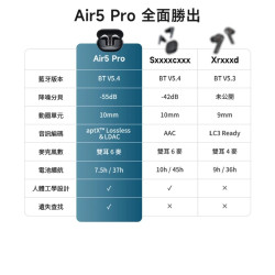 【SoundPeats Air5 Pro 無線耳機】-55dB AI自適應降噪/aptX™ Lossless/