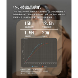 【M21 Hi-Fi無損隨身音樂播放器】950mW 越級超高推力/4顆CS43198 DAC解碼晶片/Android13