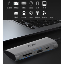 【 WiWU 731HP 】Alpha Type-C多功能擴充USBHub／HDMI／讀卡機／USB3.0