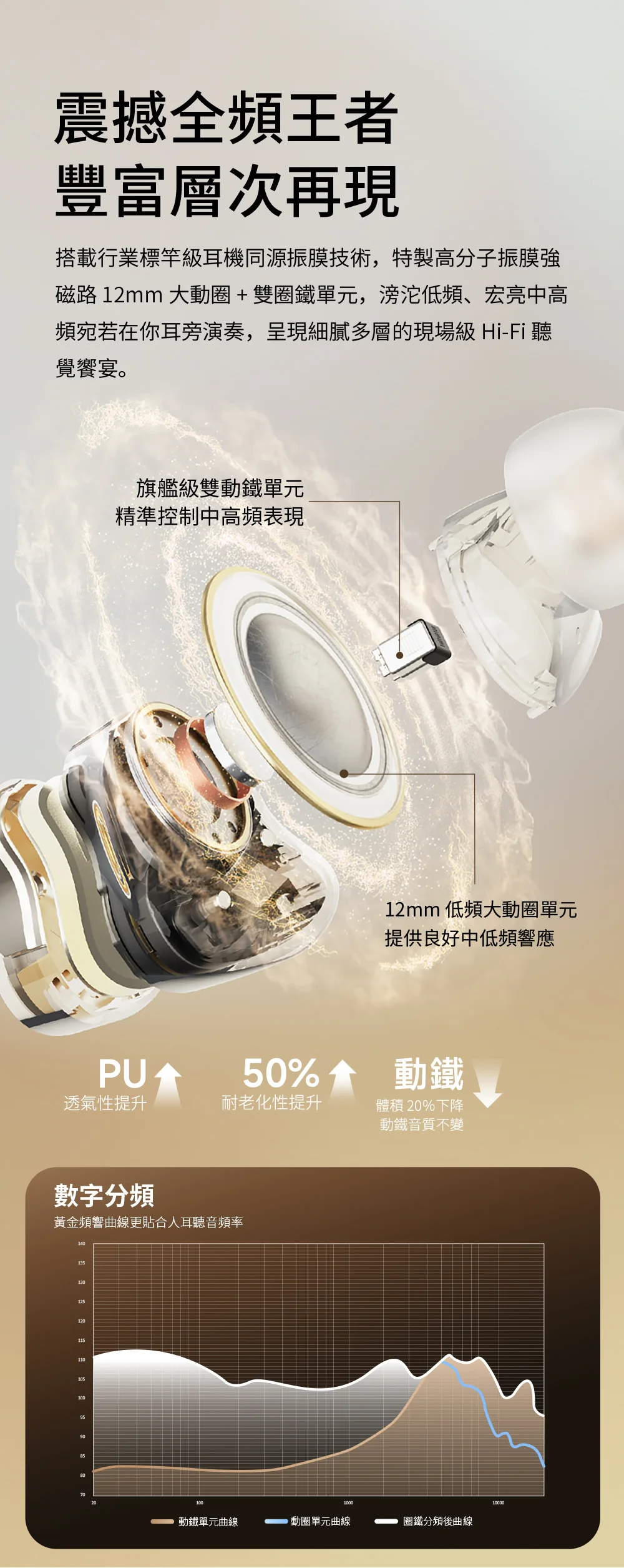 【SOUNDPEATS H3 】降噪入耳式藍牙耳機