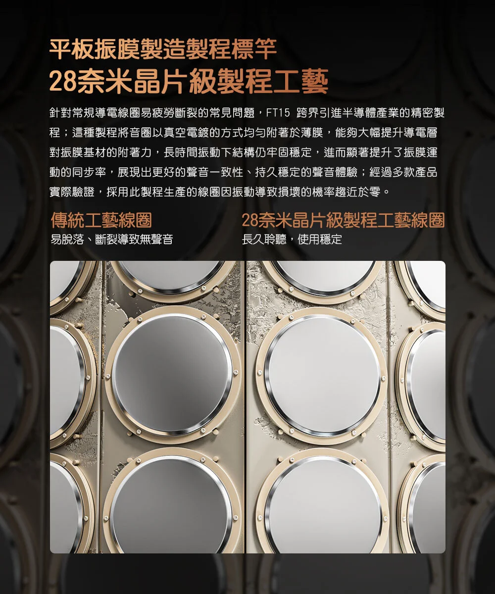 【FIIO FT15】開放式金剛石平板振膜耳罩耳機