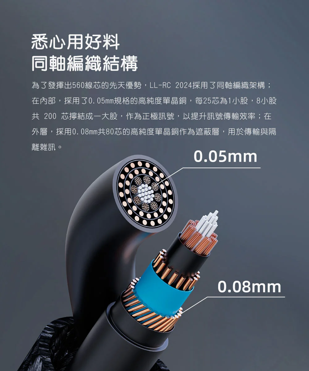 【FIIO LL-RC 2024】高純度古河單晶銅雙3.5mm耳機升級線