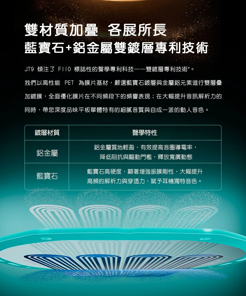 【FIIO JT9】開放式平板振膜耳罩耳機