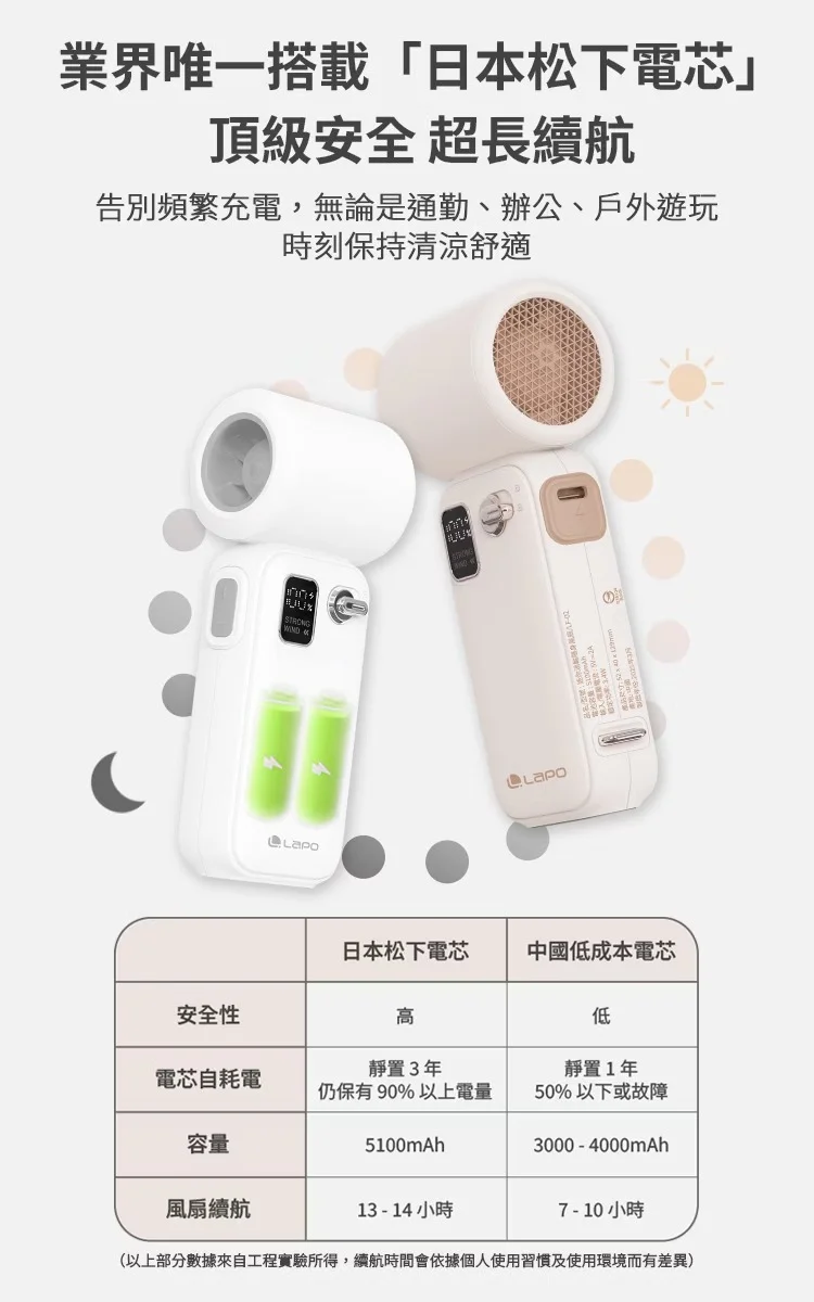 LaPO 迷你渦輪隨身風扇 LF-02