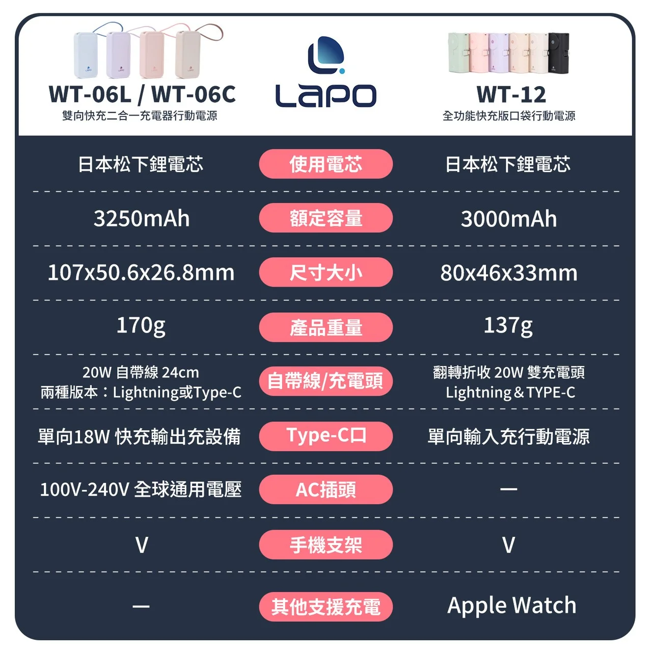 【LaPO WT-12】全功能快充版口袋行動電源