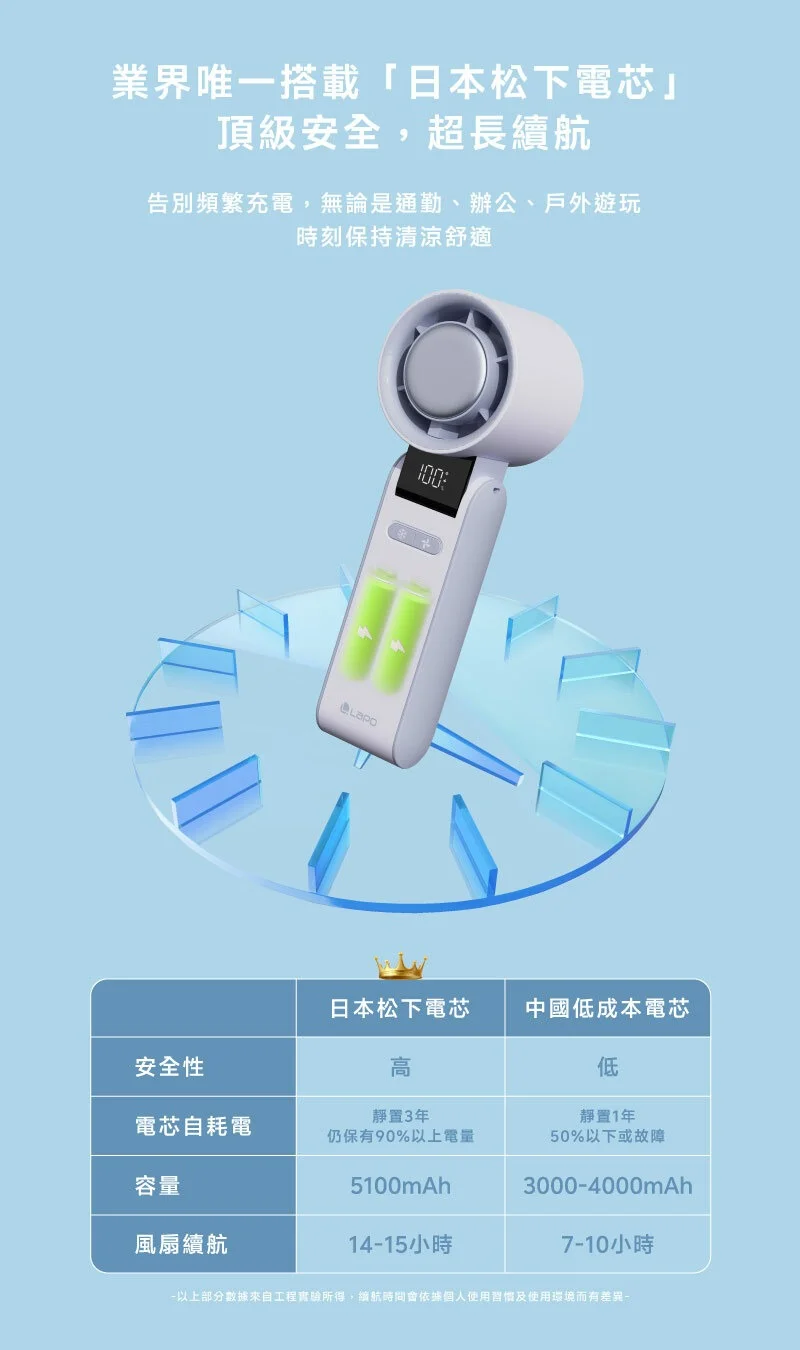 LaPO  LF-C01 制冷高速可折疊隨身風扇