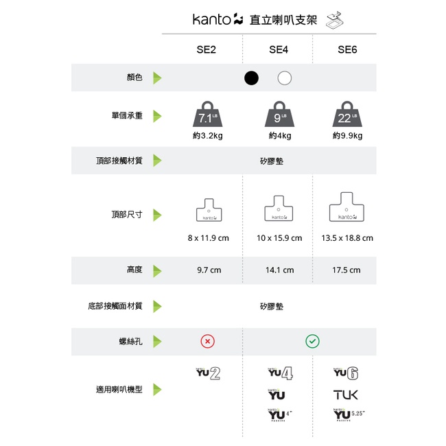 【Kanto SE4】書架喇叭C型通用腳架