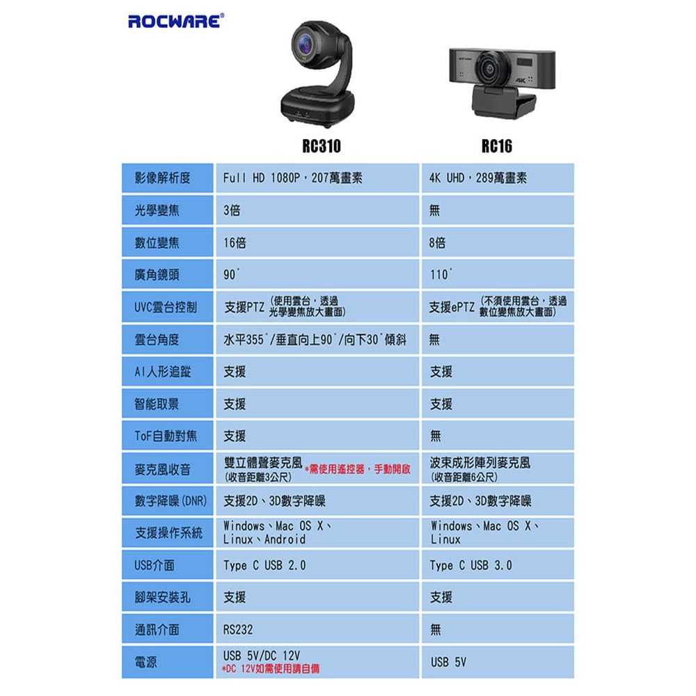 【ROCWARE RC16 4K UHD超高畫質ePTZ視訊攝影機】4K UHD超高畫質/AI人形追蹤/110°廣角