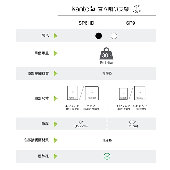 【Kanto SP6HD】書架喇叭通用支架 適用YU4/YU6/TUK喇叭/4-7吋喇叭
