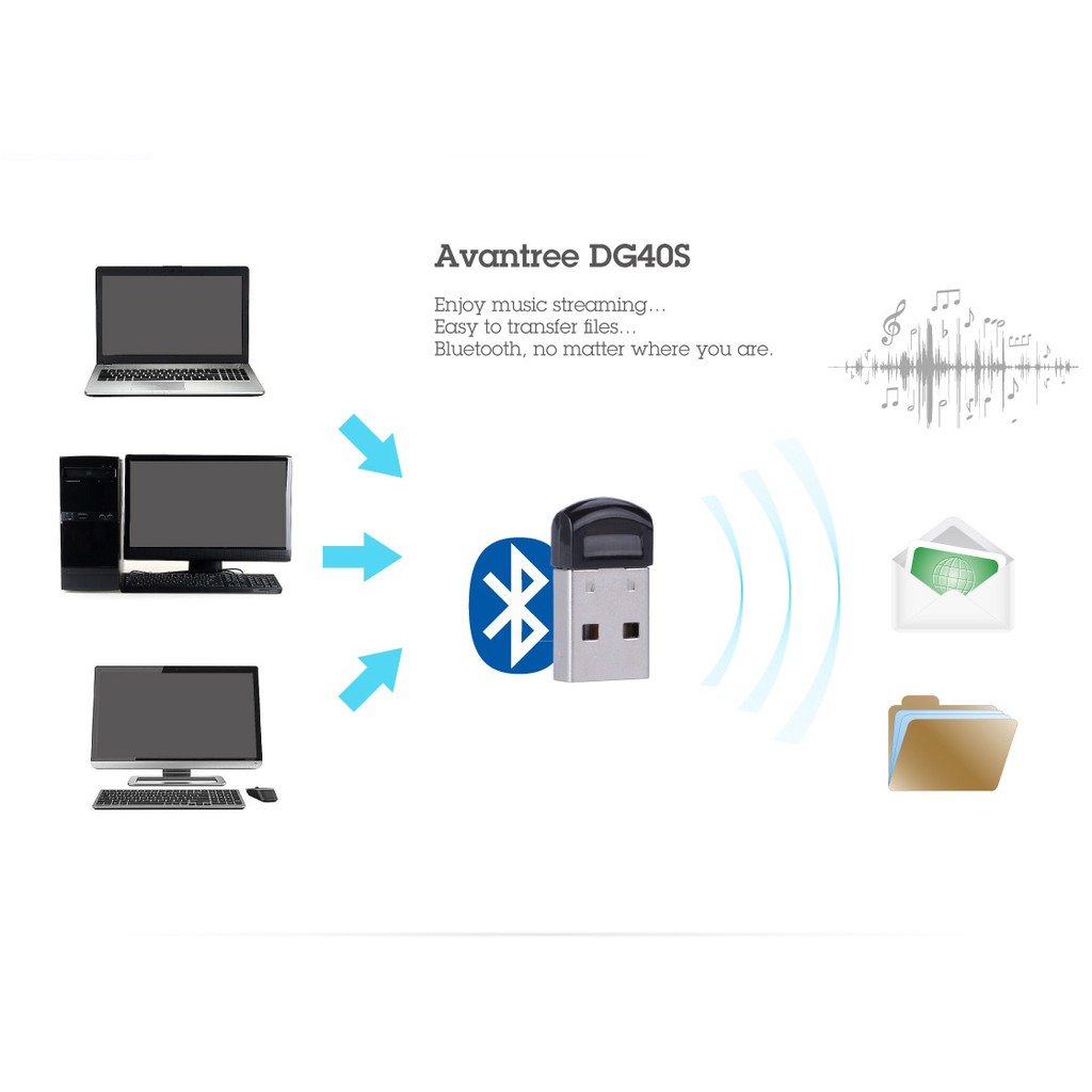 【Avantree DG40S】迷你型USB藍牙發射器藍牙4.0/支援Windows7/8/9/10/11/VISTA