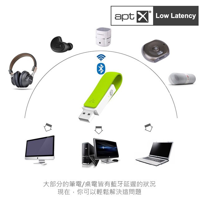 【 Avantree DG50- Leaf 】低延遲USB藍牙音樂發射器 藍芽4.1 APTX-LL超低延遲傳輸