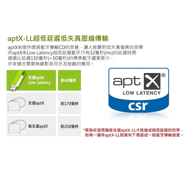 【 Avantree DG50- Leaf 】低延遲USB藍牙音樂發射器 藍芽4.1 APTX-LL超低延遲傳輸
