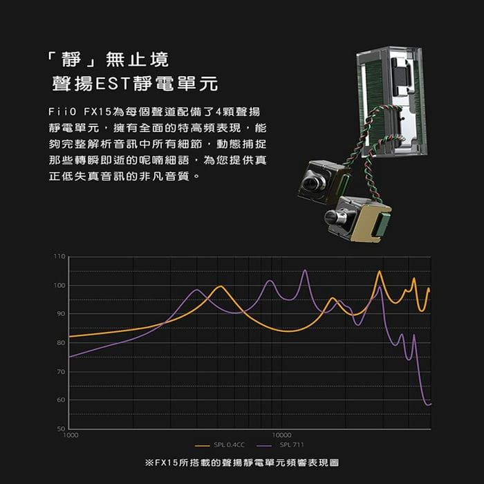 【FiiO FX15一圈一鐵四靜電單元MMCX可換線耳機】聲揚EST靜電單元/樓氏動鐵+球頂動圈/高純度純銀線