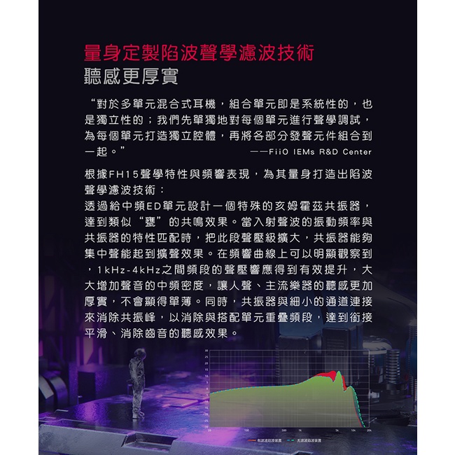 【FiiO FH15 一圈三鐵四單元MMCX可換線耳機】美國樓氏動鐵+10mm碳基球頂振膜/鋁合金機體/可換調音濾波器 【FiiO FH15 一圈三鐵四單元MMCX可換線耳機】美國樓氏動鐵+10mm碳基球頂振膜/鋁合金機體/可換調音濾波器