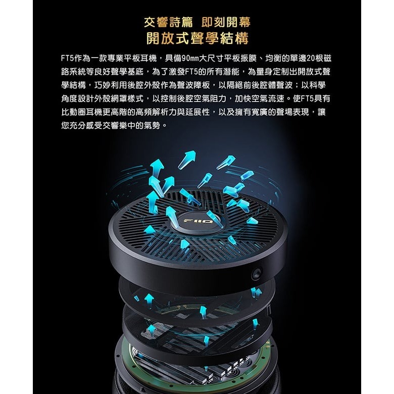 【FiiO FT5開放式平板振膜耳罩耳機】90mm平板振膜/6μm特薄平面膜片/可換轉接頭/單晶銅線/可拆卸式耳機線