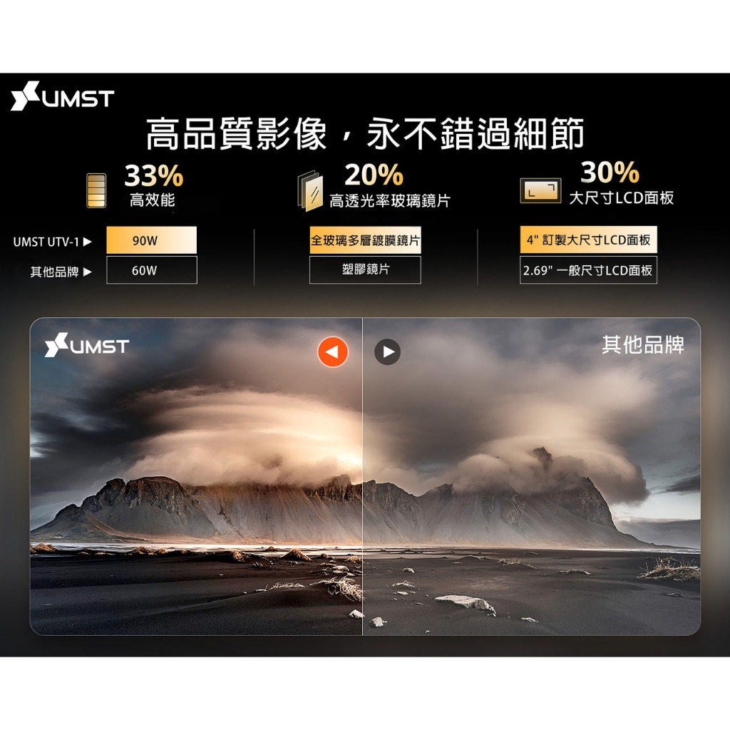 送腳架【智慧投影機UMST UTV-1】4K Android TV/自動對焦.六向梯形修正 內建安卓電視盒 送收納包腳架