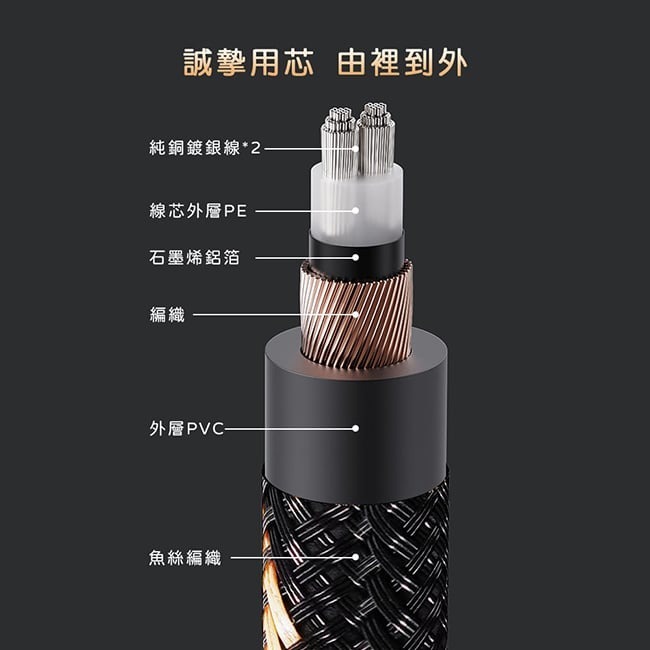 【FiiO LX-XLR4L 3pin XLR(公)轉XLR(母)音源線(150cm)】純銅鍍銀線/適用具備XLR孔設備
