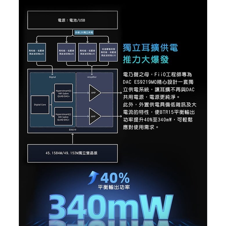 【FiiO BTR15 隨身Hi-Fi藍牙音樂接收器】雙DAC晶片/支援aptX-HD/LDAC等藍牙編碼/MQA解碼