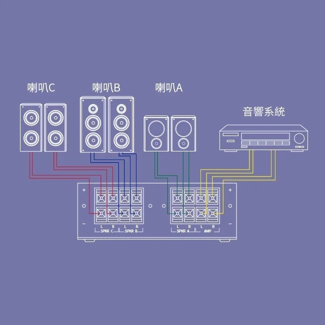 yardiX YX-1040AS 三音路喇叭切換器 三處喇叭可同時播放