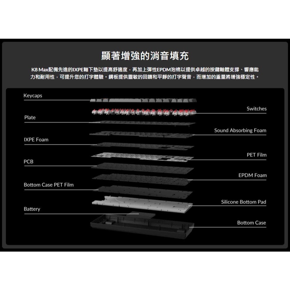 【Keychron K8 Max 80% 無線機械鍵盤】注音/RGB燈效/支援Mac.Win/熱插拔/紅軸.茶軸.香蕉軸