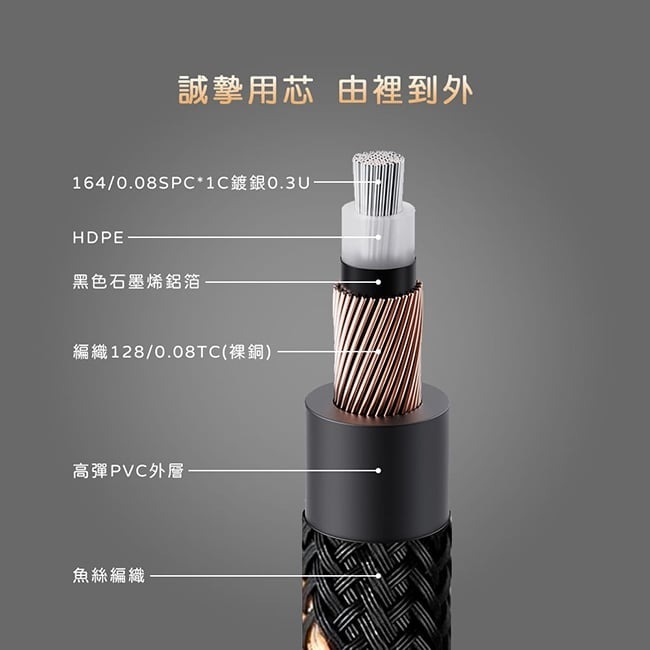 【FiiO LR-RCA5 數位同軸RCA音源線(20~150cm)】5N純銅鍍銀線/適用具備RCA(母)接孔設備