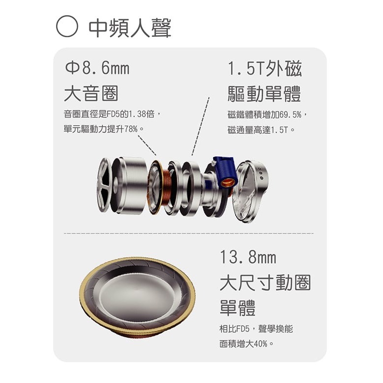 【FiiO FD15鋁鎂合金球頂振膜單動圈可換線耳機】膨脹式MMCX插口/4股古河銅+銅銀混編線/可換線設計