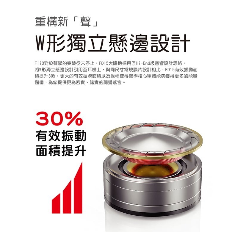 【FiiO FD15鋁鎂合金球頂振膜單動圈可換線耳機】膨脹式MMCX插口/4股古河銅+銅銀混編線/可換線設計