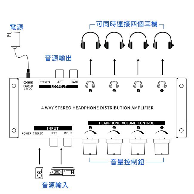 yardiX YX-1340A一進四出耳機音源分配器(獨立音量調整)