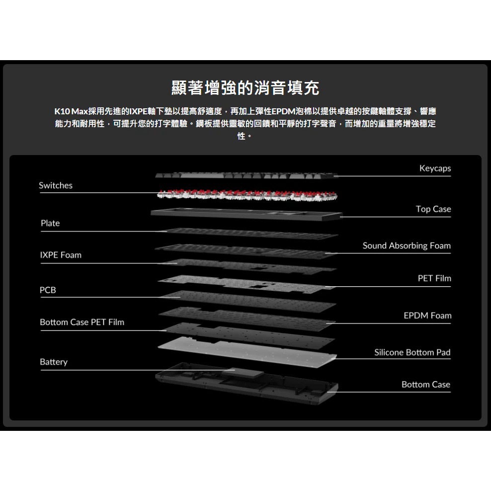 【Keychron K10 Max QMK無線機械式鍵盤】注音/RGB燈效/支援Mac.Win/熱插拔/紅軸.茶軸