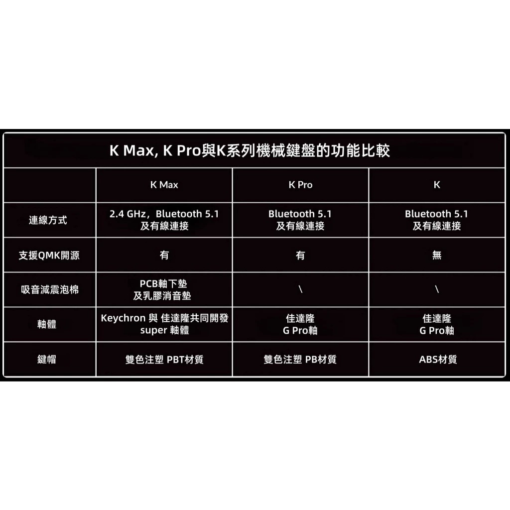 【Keychron K3 Max 75% 矮軸 三模無線機械鍵盤】RGB燈效/支援Mac.Win/熱插拔/紅軸.茶軸