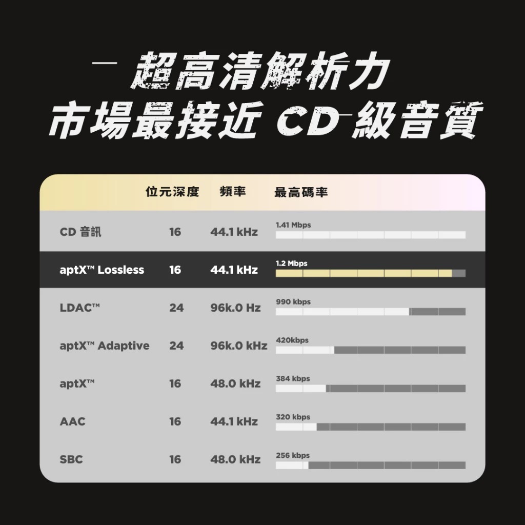 【SoundPeats Air4 真無線藍牙耳機】半入耳/自適應ANC/Lossless音質/藍芽5.3