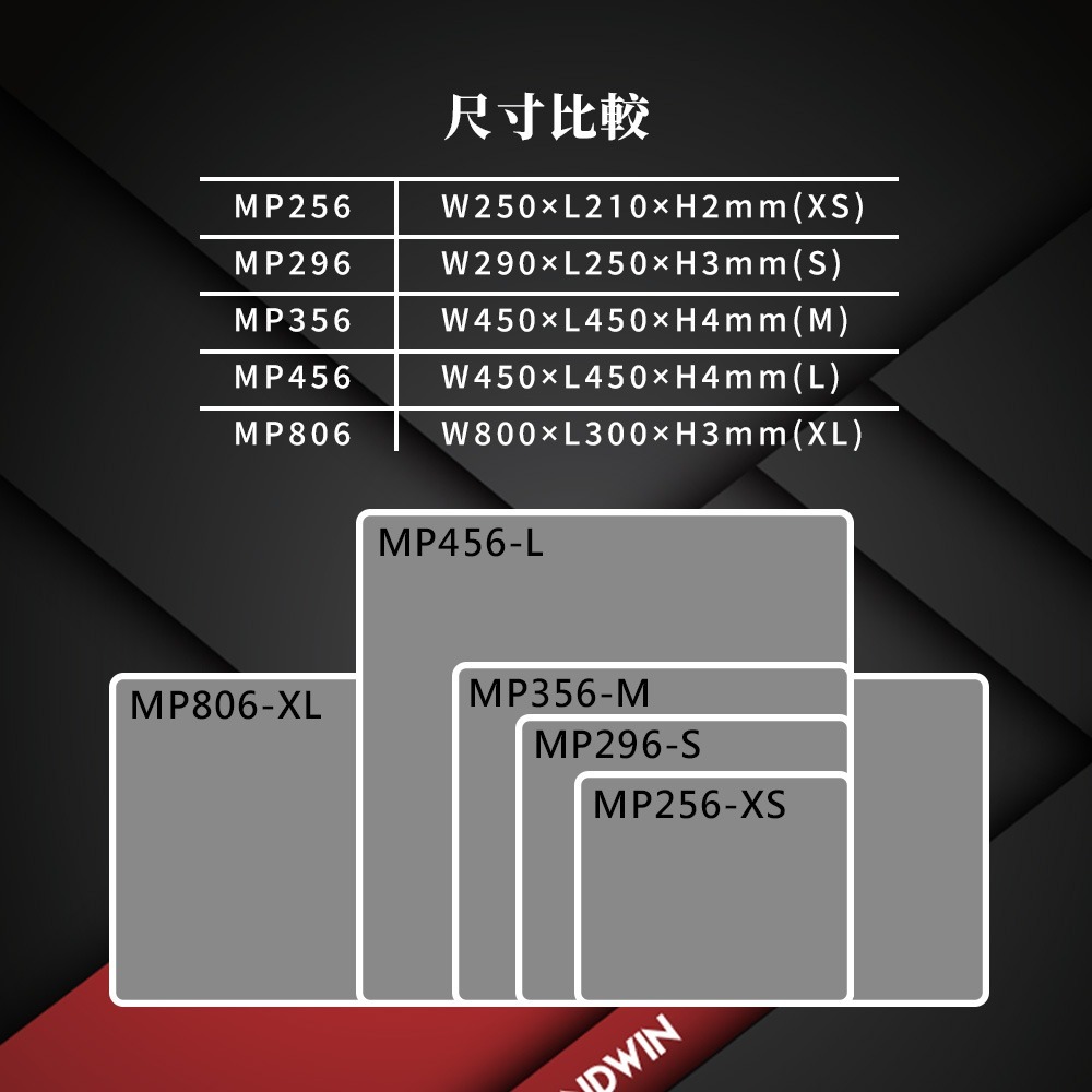 【FANTECH MP256】控制型精密防滑電競滑鼠墊-25x21cm