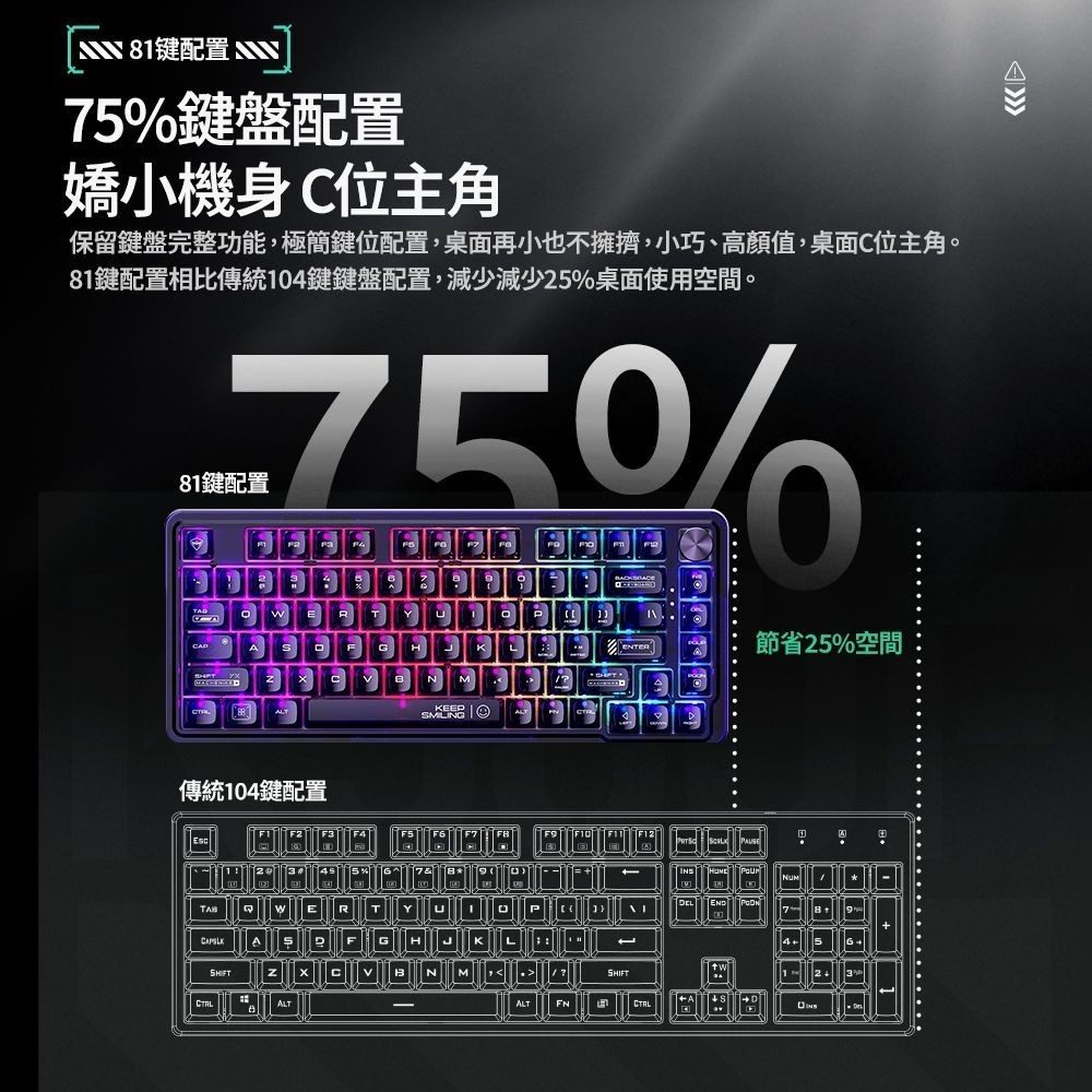 【MACHENIKE K500F RGB 機械式鍵盤】機械師/英文/自定義媒體鍵/75%/支援熱插拔且相容三、五角軸