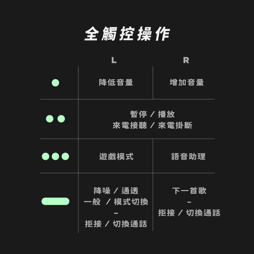 【SoundPeats Capsule3 Pro】 真無線藍牙耳機 LDAC/抗風噪/ANC/藍芽5.3